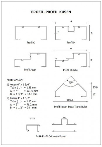Mengenal Profil Dan Ukuran  Kusen Aluminium 